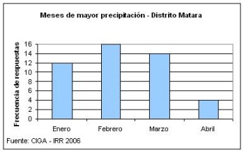  Meses de mayor precipitación