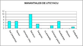 Manantiales